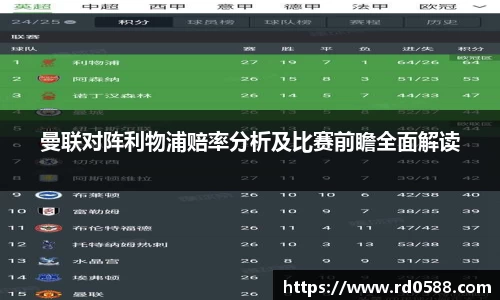 曼联对阵利物浦赔率分析及比赛前瞻全面解读